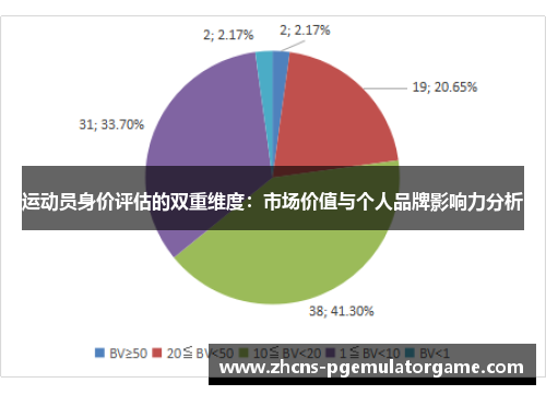 运动员身价评估的双重维度：市场价值与个人品牌影响力分析