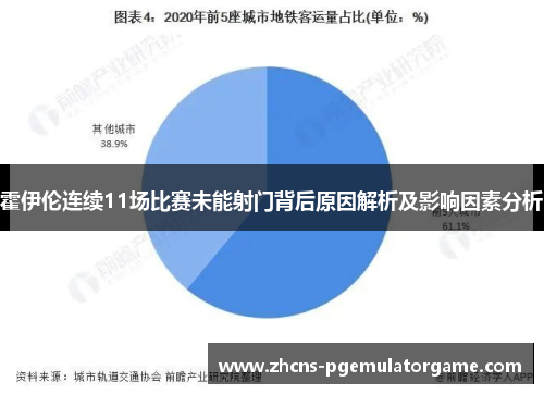霍伊伦连续11场比赛未能射门背后原因解析及影响因素分析