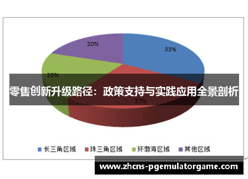 零售创新升级路径：政策支持与实践应用全景剖析