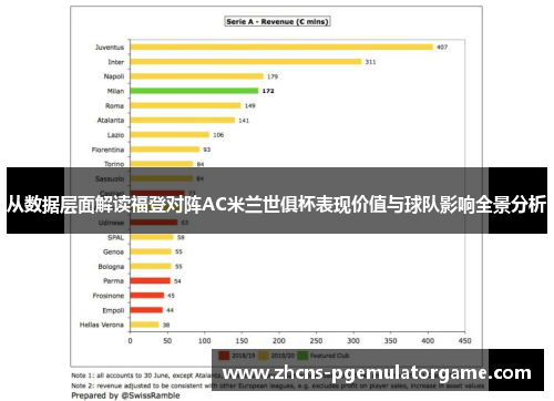 从数据层面解读福登对阵AC米兰世俱杯表现价值与球队影响全景分析