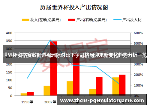 世界杯资格赛数据透视洲际对比下争冠格局迎来新变化趋势分析一览