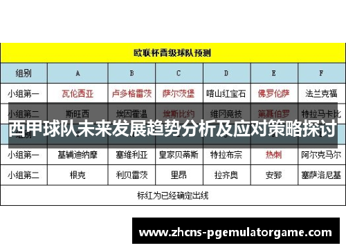 西甲球队未来发展趋势分析及应对策略探讨