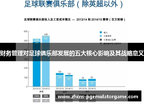 财务管理对足球俱乐部发展的五大核心影响及其战略意义
